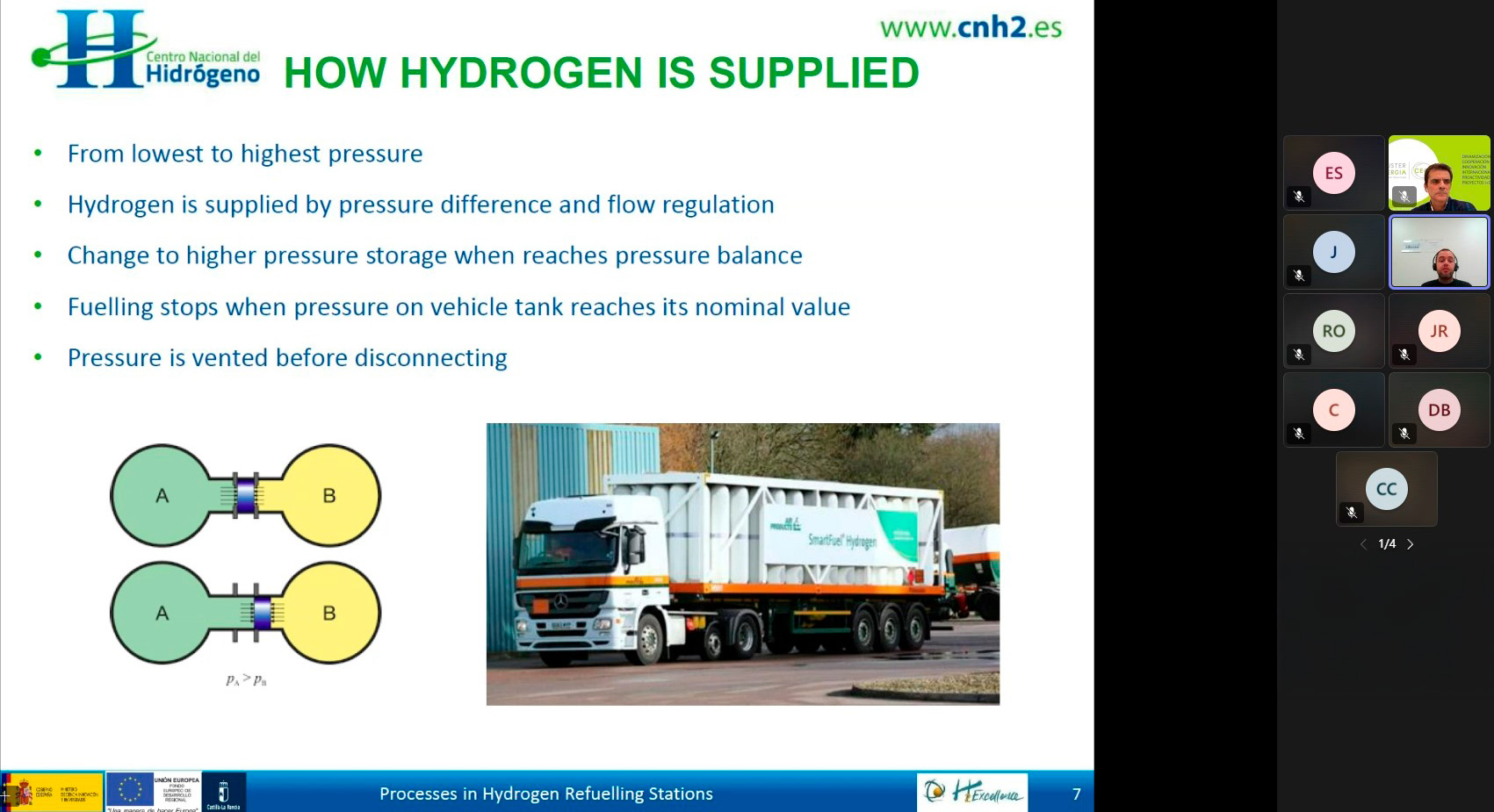 202312Dic10-H2Excellence Webinar-Green Hydrogen-63-Edit